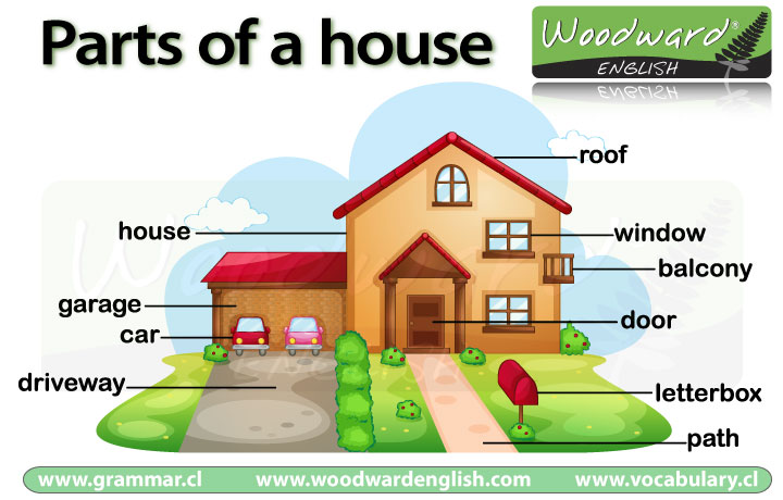 Resultado de imagen de house parts vocabulary