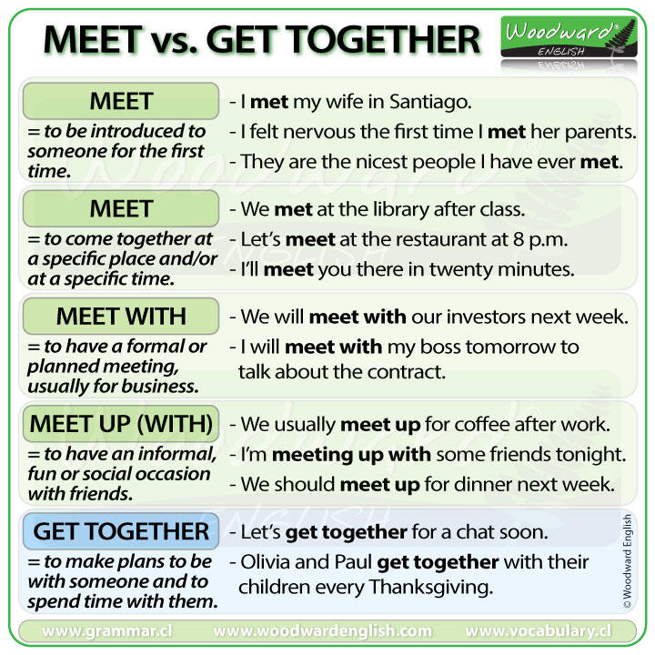 The difference between MEET, MEET UP and GET TOGETHER in English