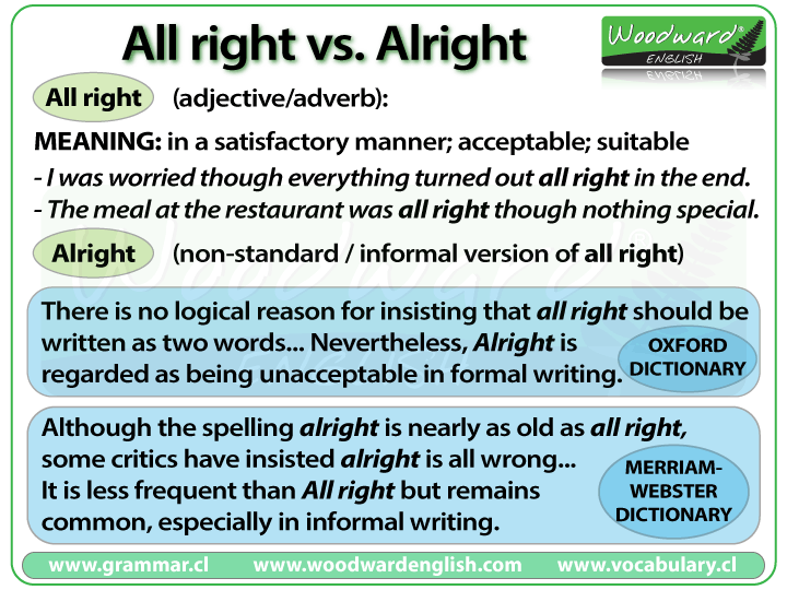 The difference between All right and Alright in English.