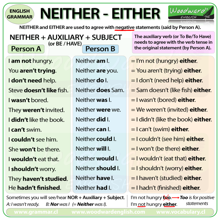 NEITHER + Auxiliary + Subject compared with EITHER