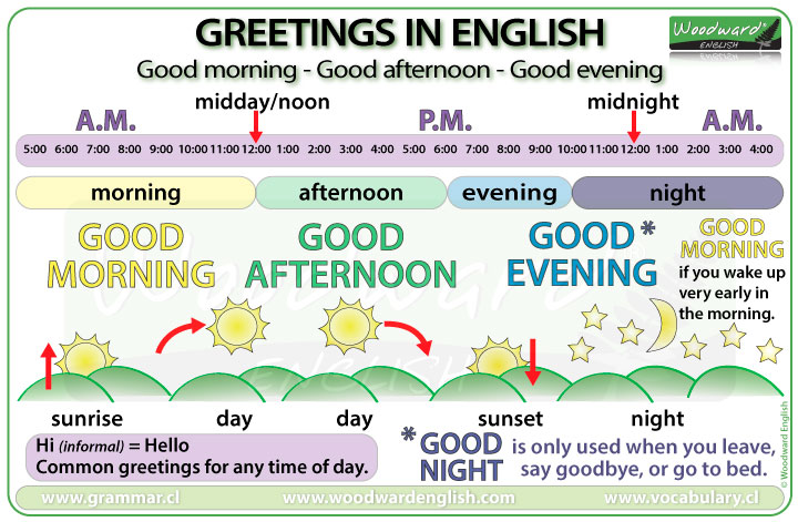 Good morning, good afternoon, good evening, good night - Greetings in English