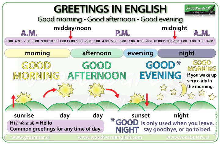 English noon noon in