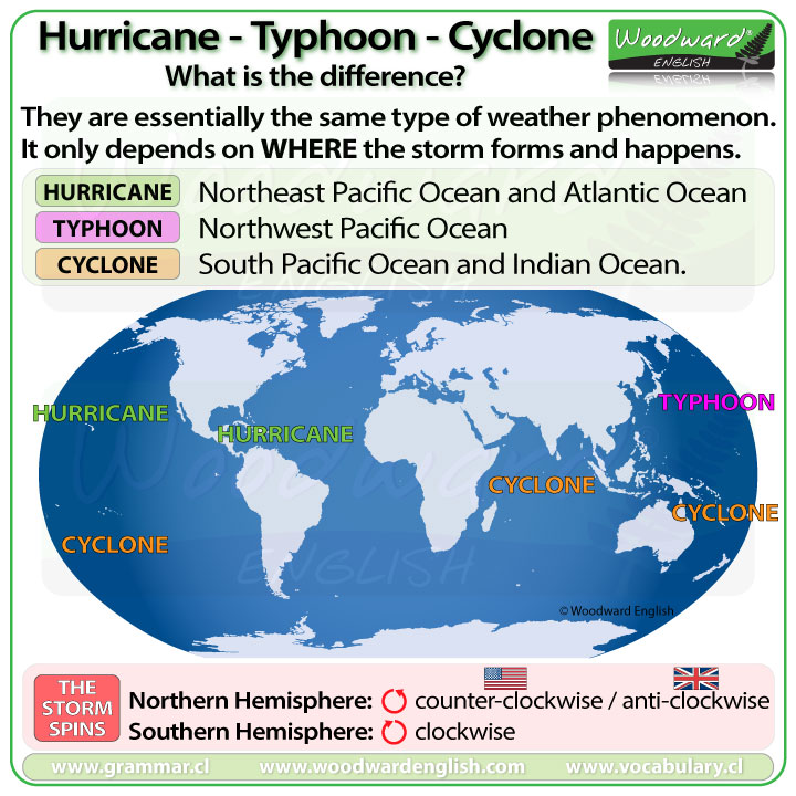 The difference between a hurricane, a typhoon, and a cyclone - English Vocabulary