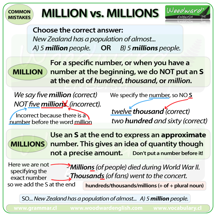 Hundreds Thousands Millions Chart