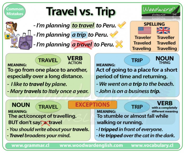 difference between journey trip travel and voyage