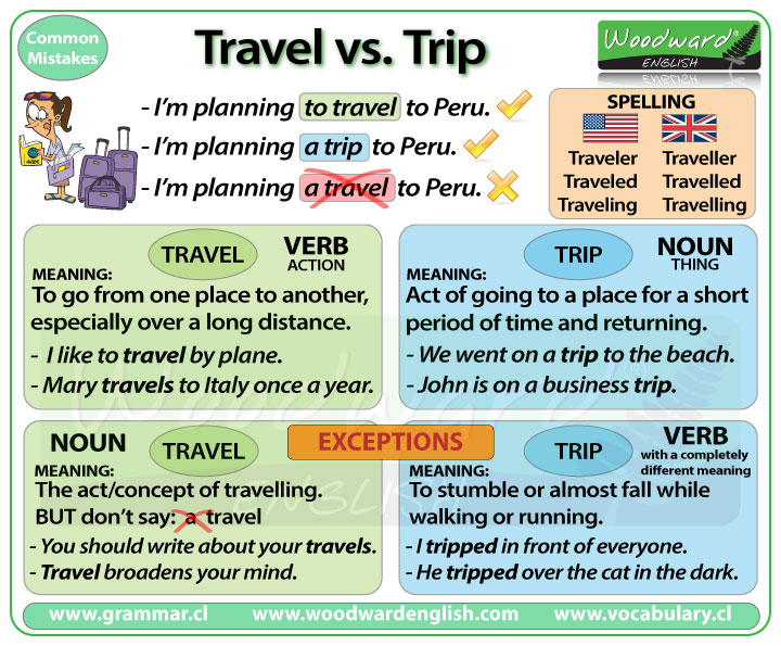 Travel vs Trip – Difference