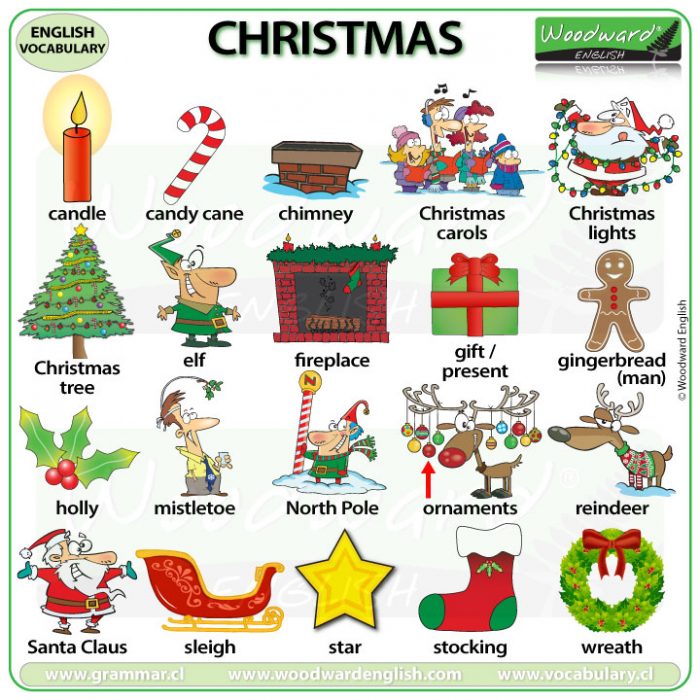 Christmas Vocabulary in English – Video and Chart Woodward English