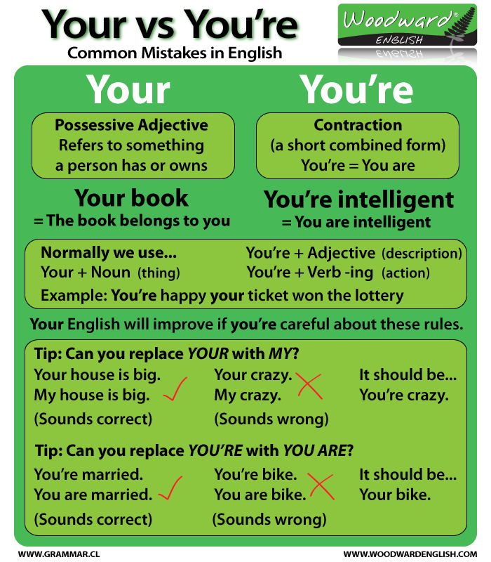 Difference between Your and You're in English