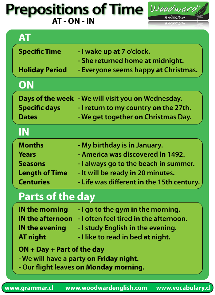 When to use the Prepositions of Time At, On and In
