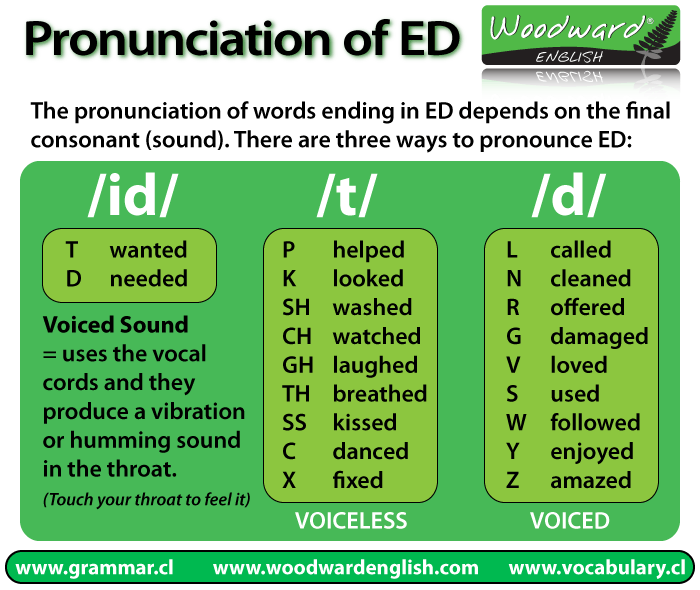 How to pronounce the ED in English