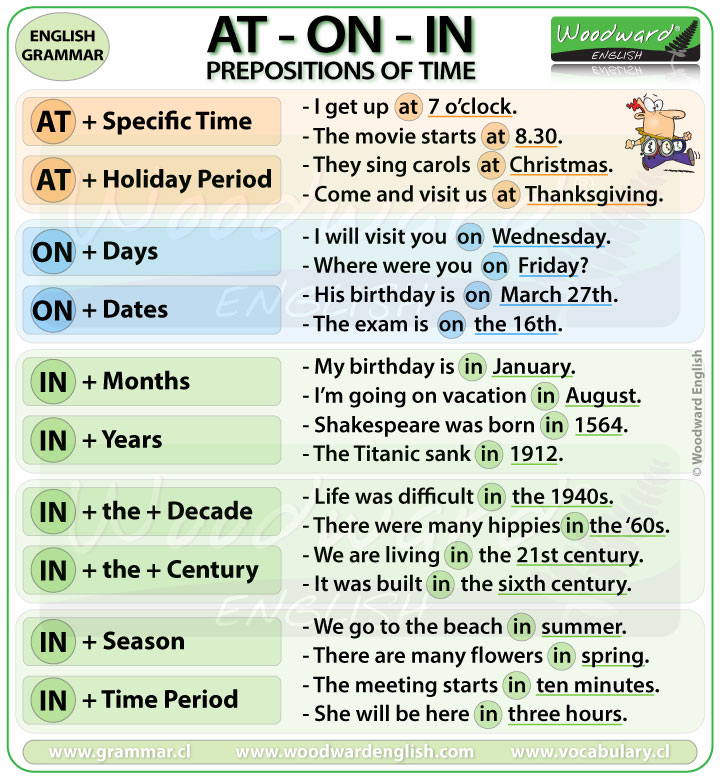 Prepositions of Time – At On In