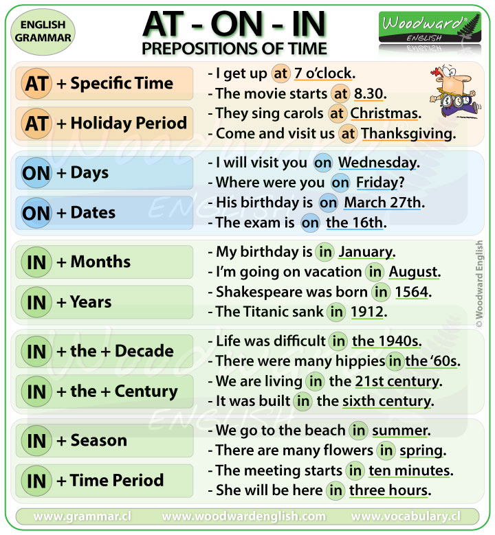 Preposition Usage Chart