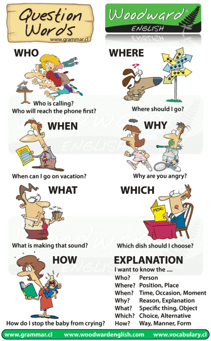 Question Words in English Chart using cartoons