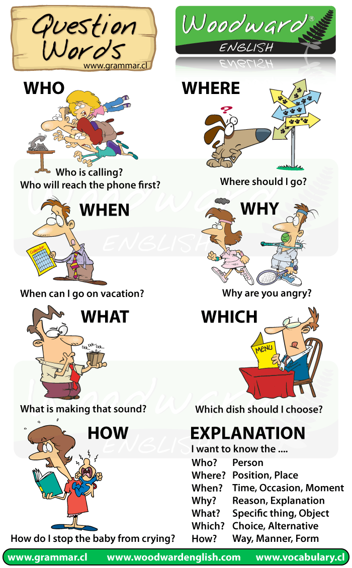 A chart with Question Words in English using cartoons to help explain them.