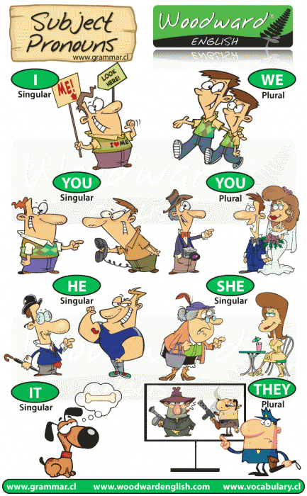 Subject Pronouns in English
