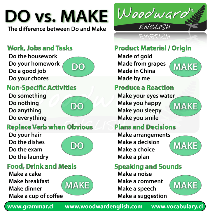 The difference between DO and MAKE in English.
