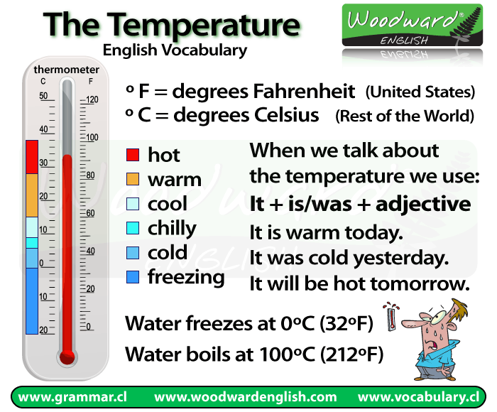 English vocabulary about the temperature