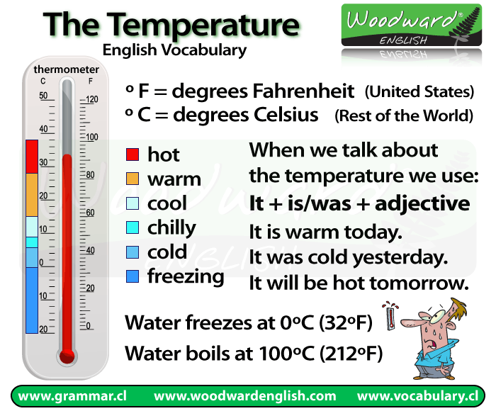 temperature in english