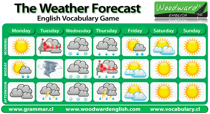 Weather forecast English game