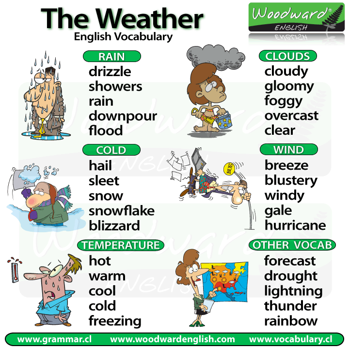 Weather, Temperature and Idioms