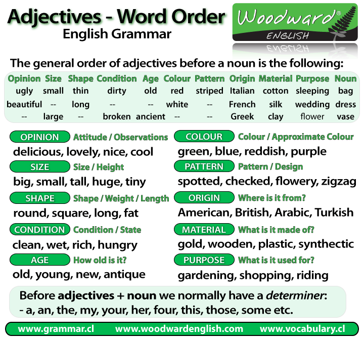 Word order of Adjectives before a Noun | Woodward English