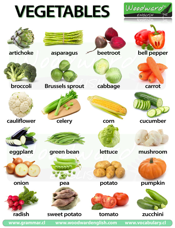 A chart with photos of Vegetables with the names of each one in English