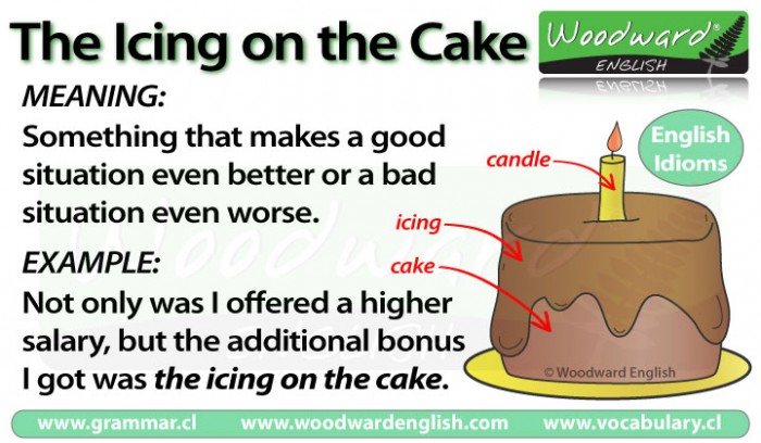 Icing on the Cake - Meaning of this English Idiom with examples