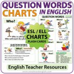 Question Words in English Wall Charts and Flash Cards - ESL English Teacher Resources