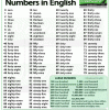 List of numbers from 1 to 100 in English