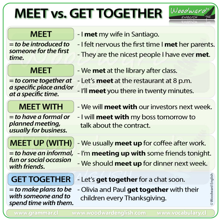 Meet vs. Get together – What is the difference?