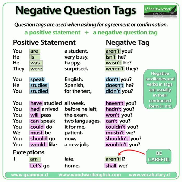 Positive Question Tags in English