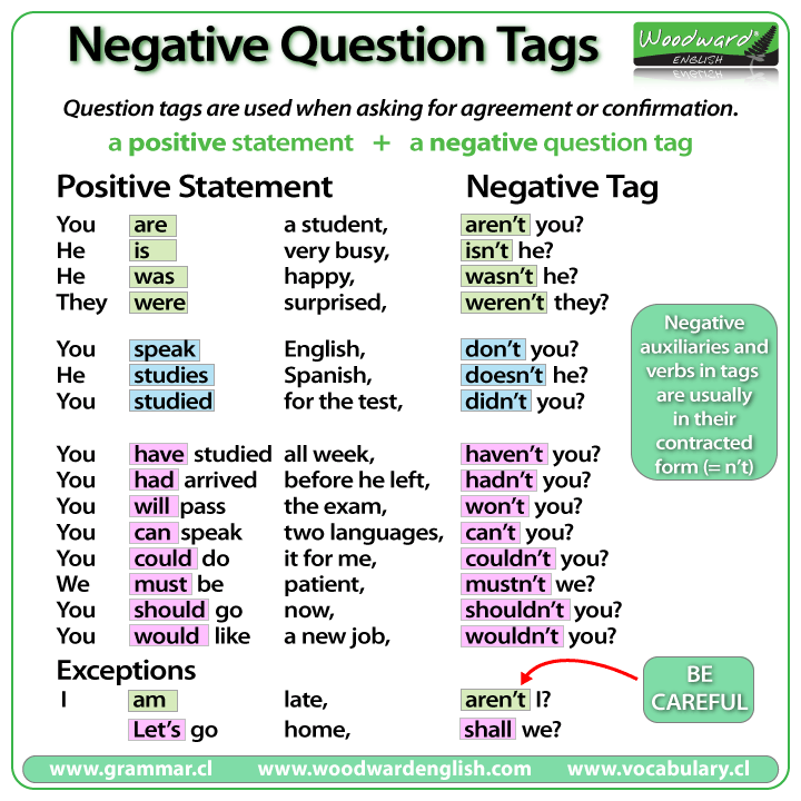 Woodward English - Question Tags in English Word Order, Intonation