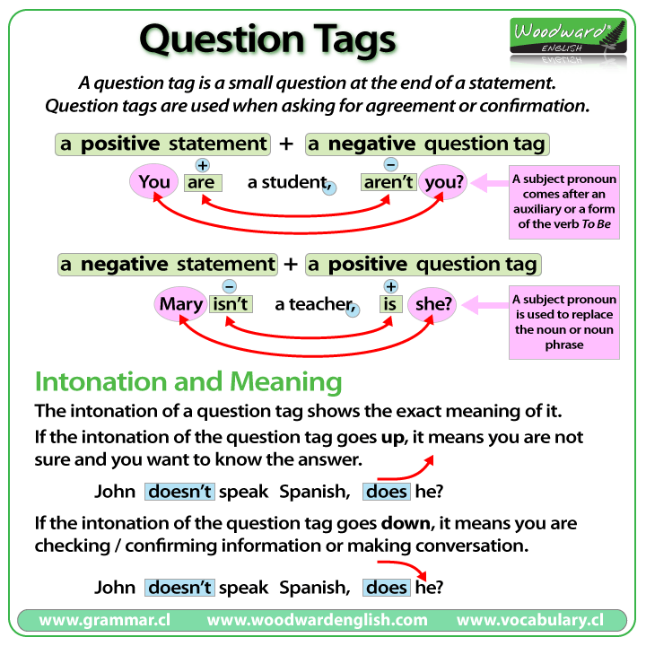 Questions Tags Woodward English