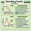 IELTS - Prepositions for describing trends in Writing Task 1