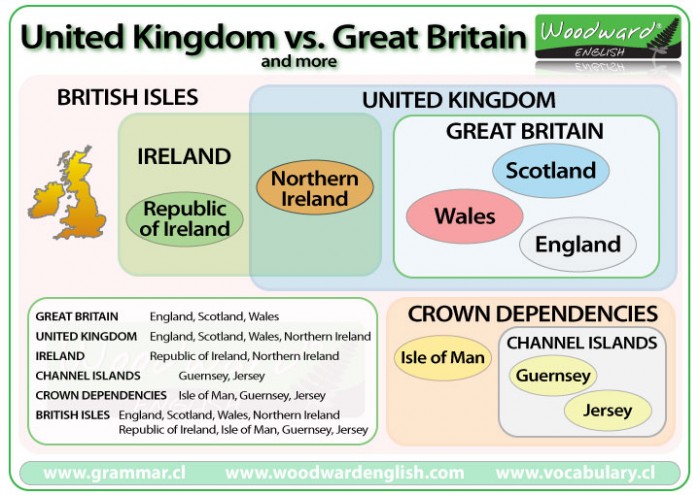 The difference between the United Kingdom and Great Britain (as well as the British Isles)