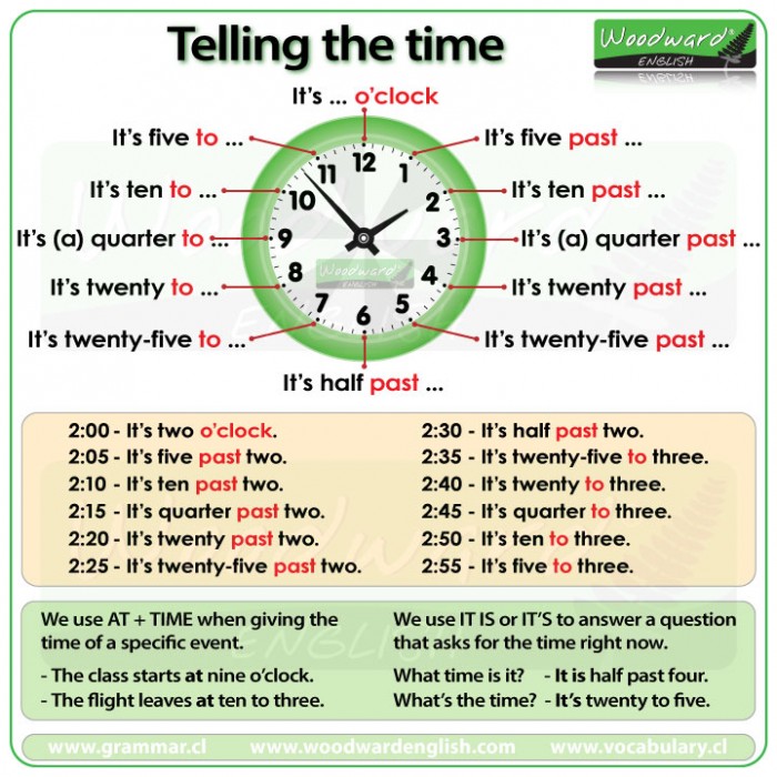 Telling the time in English