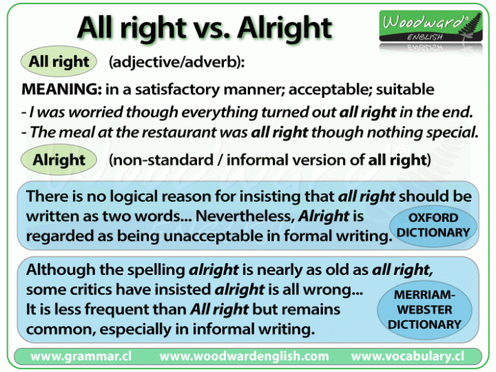 The difference between All right and Alright in English.