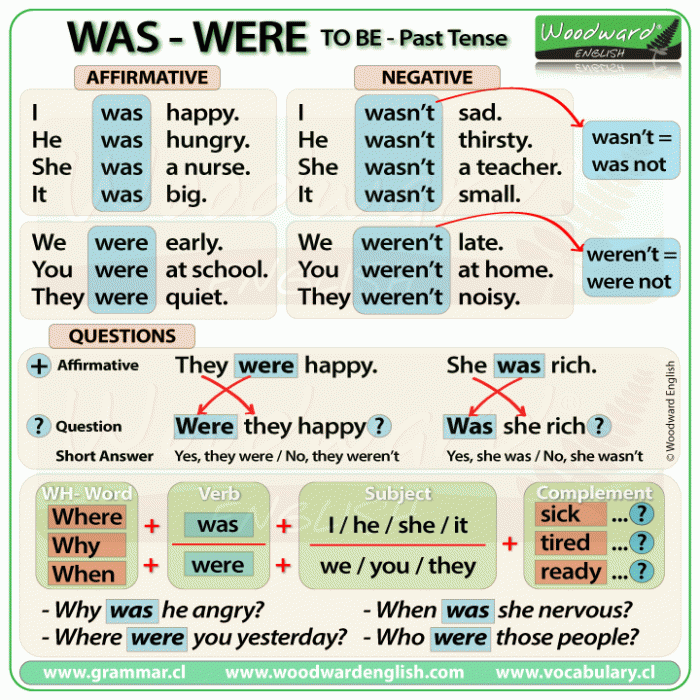 Was / Were - To Be in Past Tense
