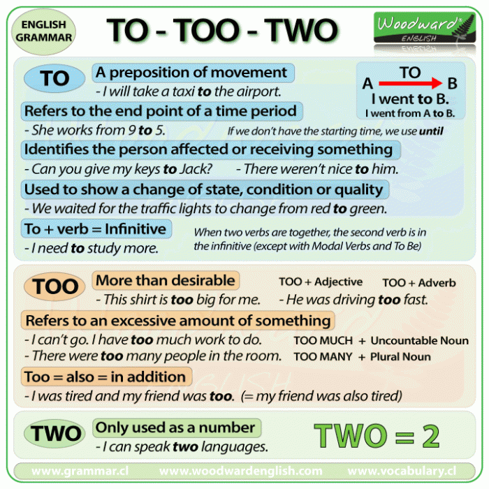 The difference between TO, TOO and TWO in English - Meanings and Example sentences