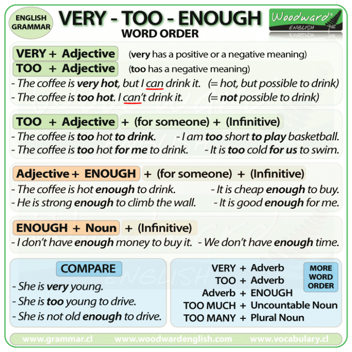 The difference between VERY, TOO and ENOUGH in English with correct word order and example sentences