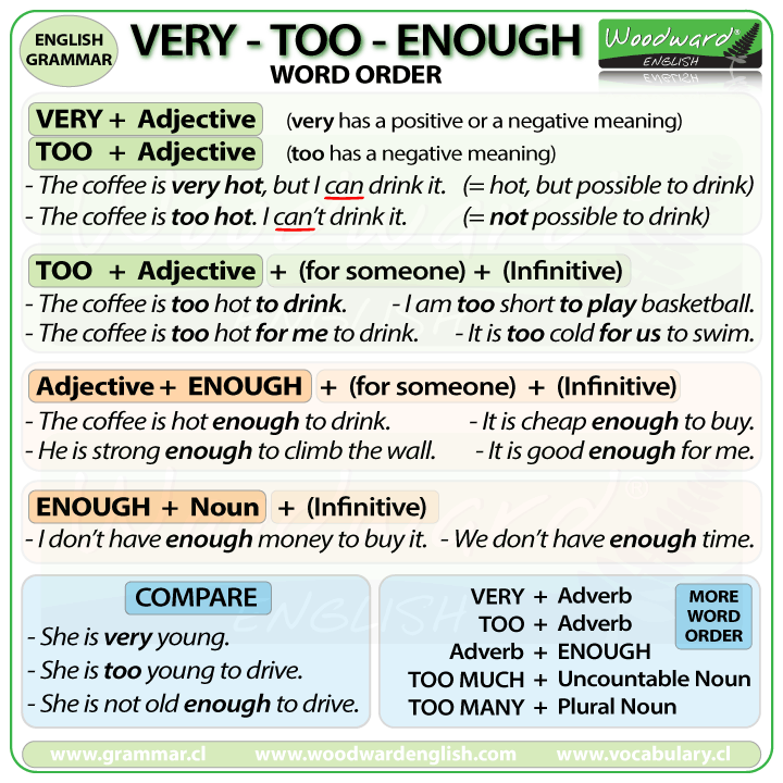 To, Too or Two Woodward English