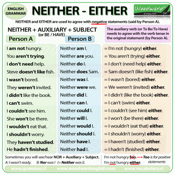 NEITHER + Auxiliary + Subject compared with EITHER