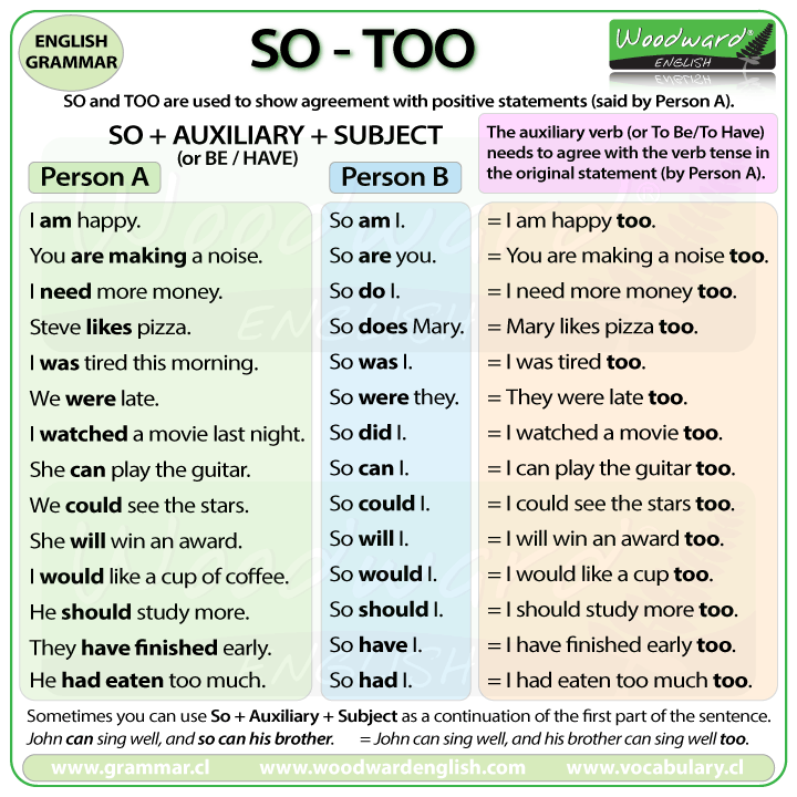 SO + Auxiliary + Subject compared with TOO