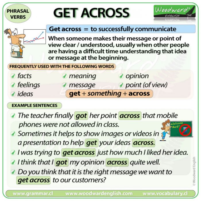 GET ACROSS - Meaning and examples of the English Phrasal Verb GET ACROSS