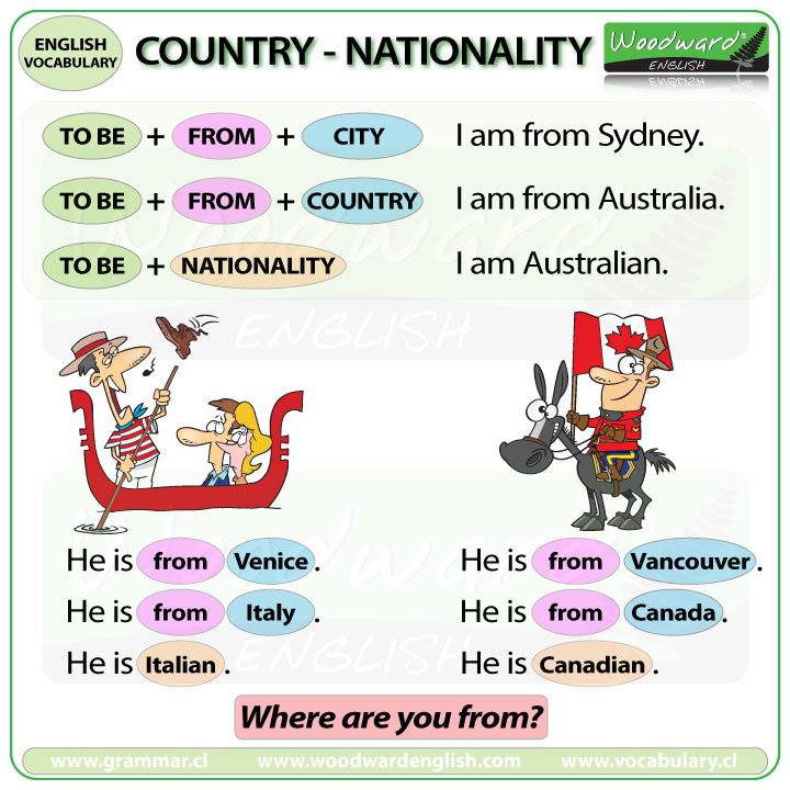 To Be with Nationality and Country