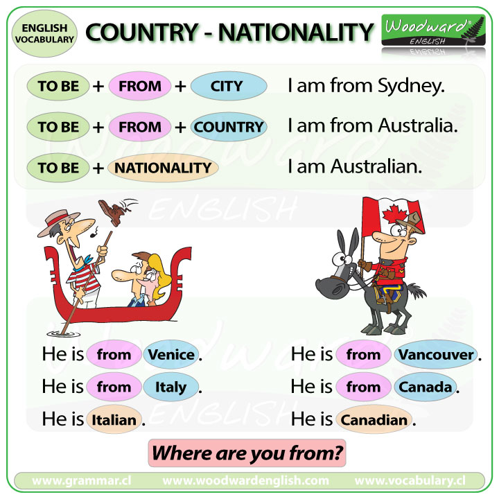 TO BE with Nationality and Country