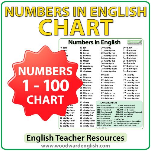 english-numbers-1-100-chart-woodward-english