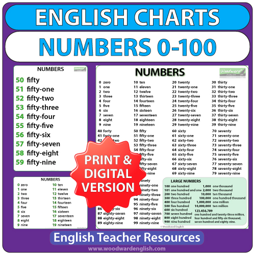 English numbers 1-100 charts - Woodward English PDF