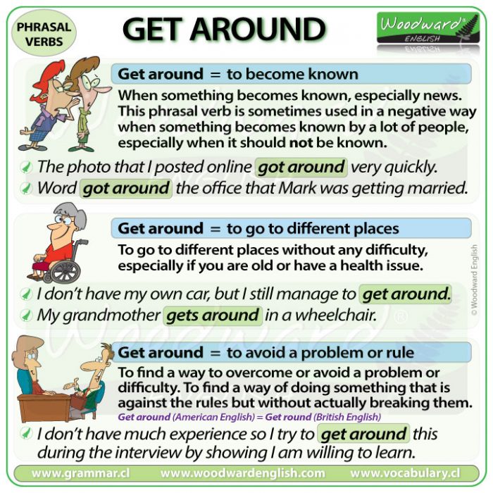GET AROUND - Meaning and examples of the English Phrasal Verb GET AROUND