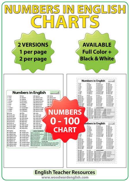 One To Hundred Spelling Chart In English